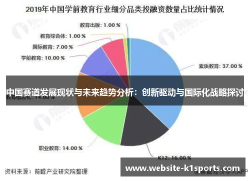中国赛道发展现状与未来趋势分析：创新驱动与国际化战略探讨