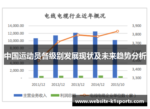 中国运动员各级别发展现状及未来趋势分析