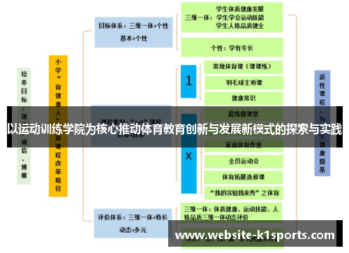 以运动训练学院为核心推动体育教育创新与发展新模式的探索与实践