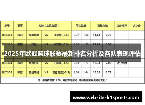 2025年欧冠篮球联赛最新排名分析及各队表现评估